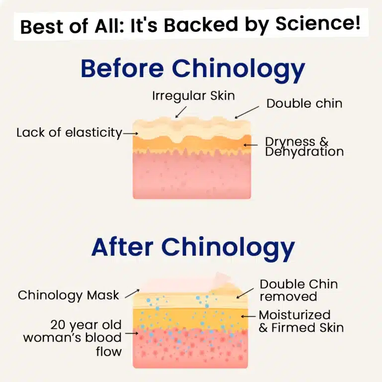 Chinology Before vs After